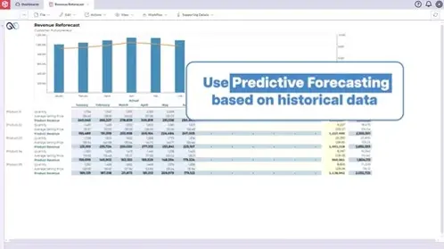 Forecast more frequently