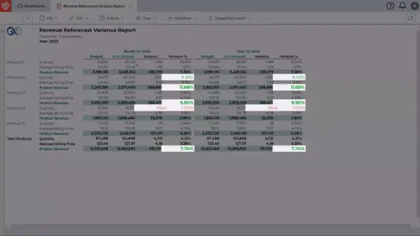 Cloud dashboard screenshot displaying real-time data and analytics.