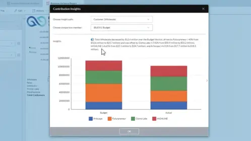 Expedite insights with AI New