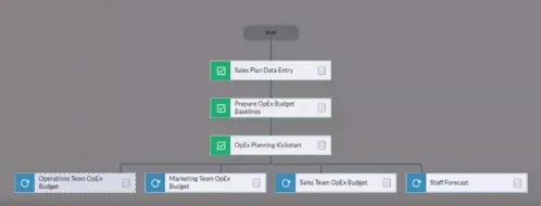 Esempio di diagramma di flusso