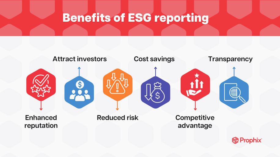 Top 11 ESG Reporting Software Platforms in 2026 | Prophix