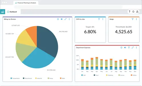 New FPA dashboard