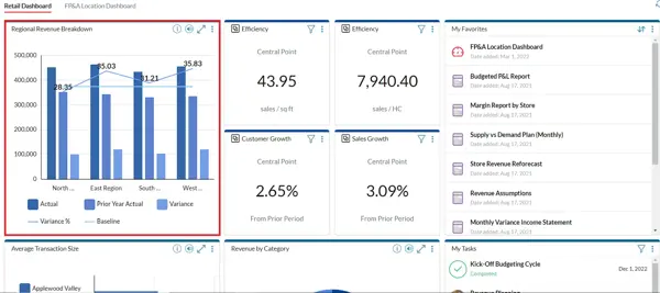 Dashboard18