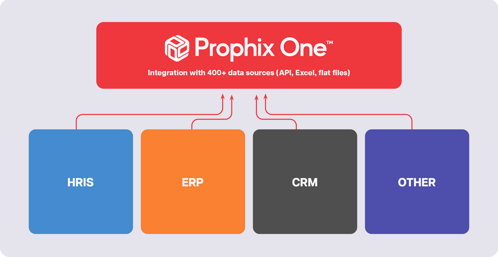 Integration image hero 2 1