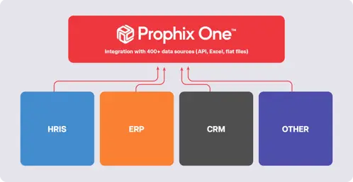 Integration image hero 2 1