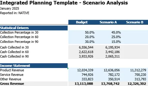 Integrated Planning Template - Scenario Analysis Screenshot