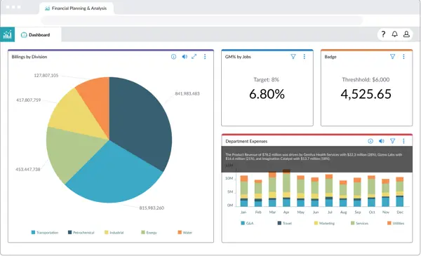 Financial Planning & Analysis Dashboard