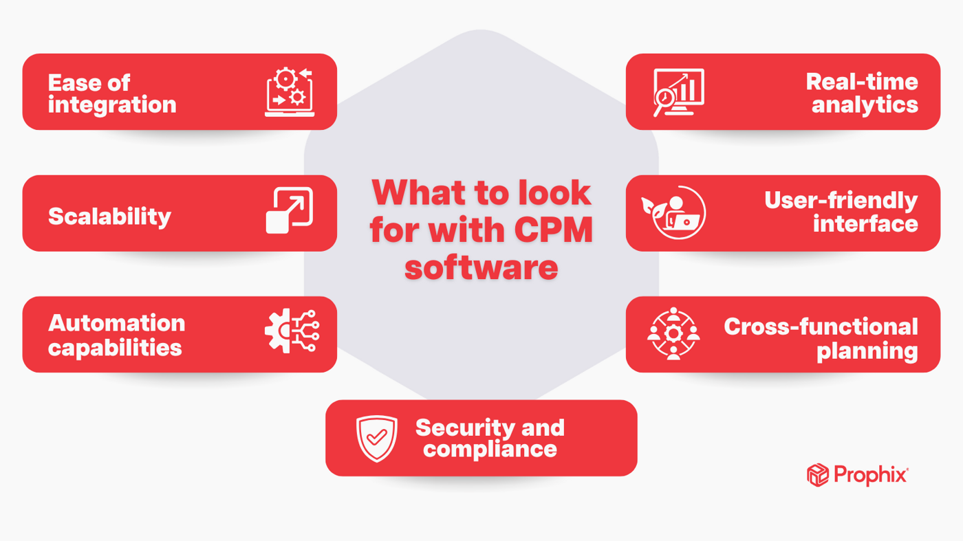 10 best corporate performance management software | Prophix