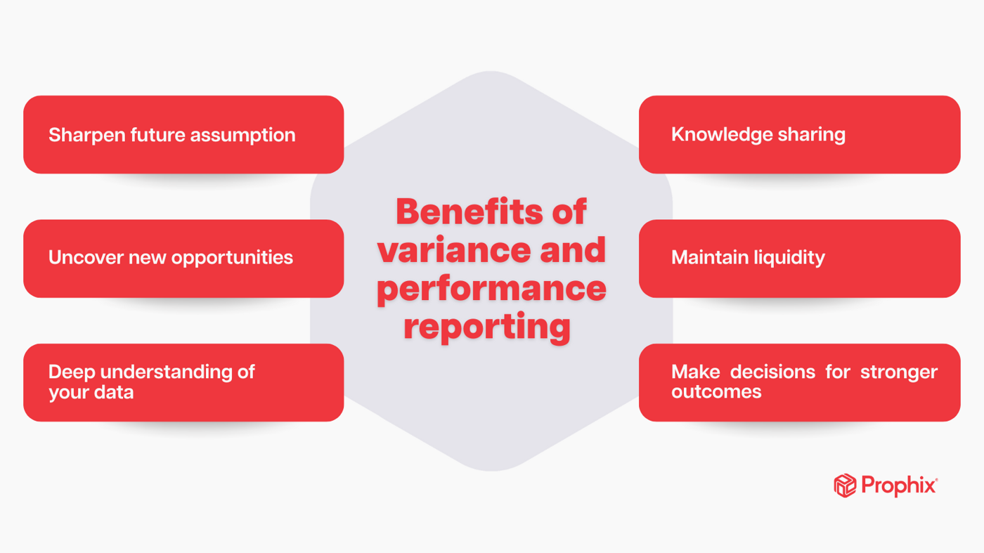 Variance analysis in strategic finance | Prophix