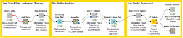 Principles of guided analytics figure1