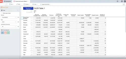 Country by Country Reporting” table labeled “CbCR Table 1” for the year 2024, showing financial and operational data by tax jurisdiction. The table contains columns for: Revenue Unrelated Party, Revenue, Profit/Loss before Income Tax, Income Tax Paid, Income Tax Accrued, Stated Capital, Accumulated Earnings, Tangible Assets, and Number of Employees. Jurisdictions listed include United Arab Emirates, Australia, Belgium, Bermuda, Brazil, Belize, Canada, Switzerland, Chile, China, Germany, Denmark, Spain, France, Ireland, India, and Italy, each with corresponding numeric values. The left panel shows filters for Version (Consolidated), Year (2024), and Jurisdiction Hierarchy (All)
