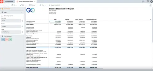 A financial dashboard displaying an “Income Statement by Region” for December 2022 in EUR, Version Actual. Three columns show data for Asia, Europe, and North America, with a consolidated group total. Key rows include Operating Revenue, Cost of Sales, Gross Margin, Interest Income, Dividend Income, Payroll Costs, Marketing, Research and Development, Administrative Expenses, Operating Margin, and Profit/(Loss) after Tax. Asia’s Operating Revenue is 160,333,192; Europe’s is 320,490,900; North America’s is 178,281,502; consolidated total is 659,104,465. The consolidated Profit/(Loss) after Tax is 200,683,388.
