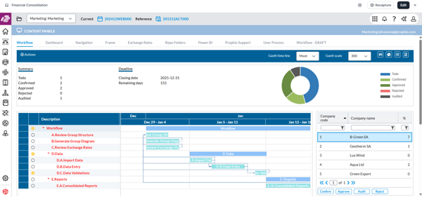 Workflow dashboard 2025 3