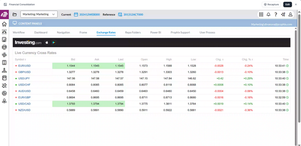 Exchange rates