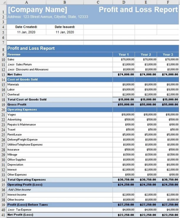 Prophix Reports Examples Différence entre chiffre d'affaires et bénéfice | Prophix