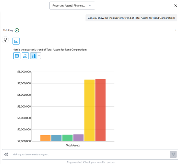 Reporting agent visuals analytics