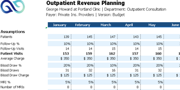 IPB 03 A OUTPATIENT REVENUE Thumbnail