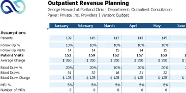 IPB 03 A OUTPATIENT REVENUE Thumbnail