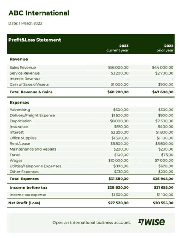 How to understand a profit and loss (P&L) statement: A beginner’s guide ...