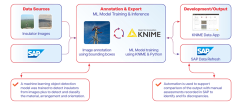  Customer Success Image