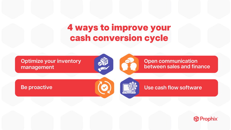 Guide to a Company’s Operating Cycle | Prophix