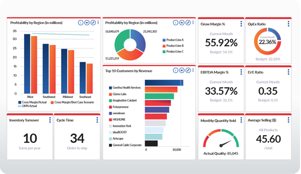 Cfo dashboard updated