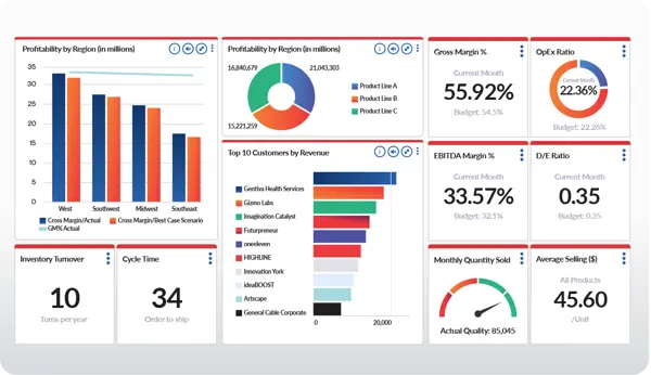 Cfo dashboard updated