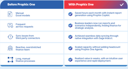  Customer Success Image