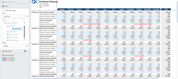 IPB 06 A PRODUCTION PLANNING 1