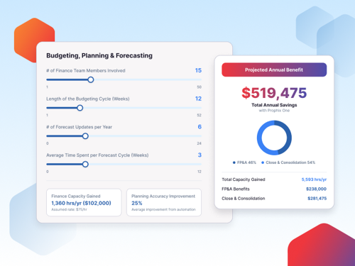 Calculate ROI with Prophix One