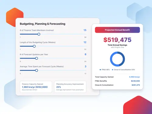 Calculate ROI with Prophix One