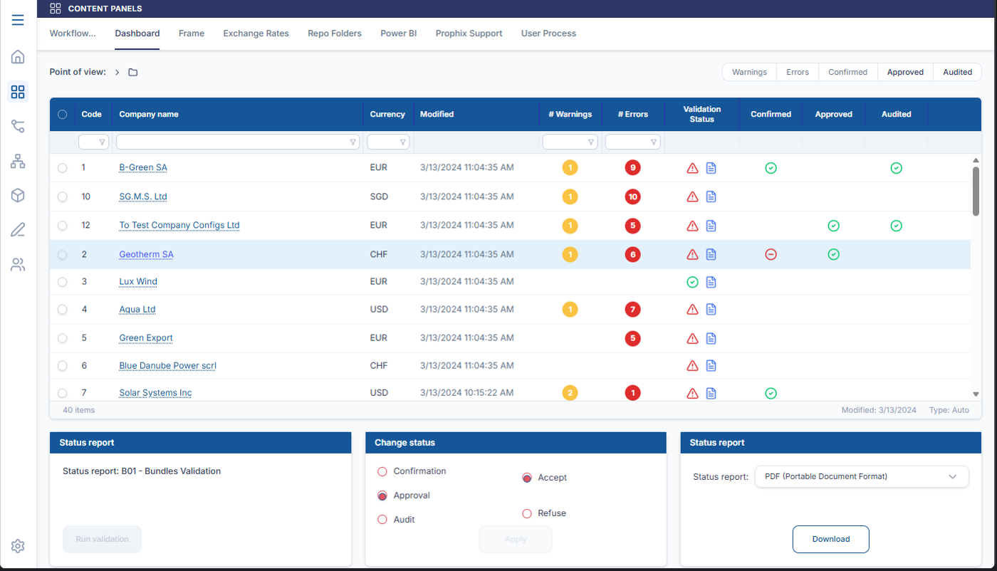 Financial Performance Management Software | Prophix