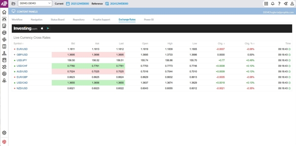 Automated eliminations and currency translations