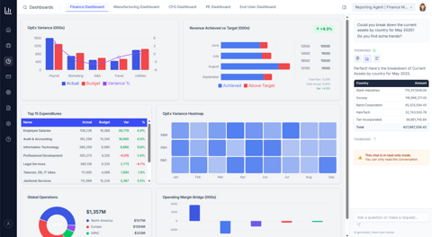 FPA Plus Dashboard