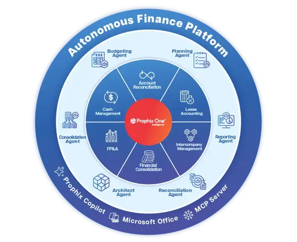 Prophix product wheel march 2026 5x