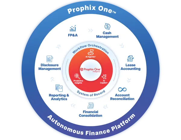 Prophix product wheel march 2026 5x