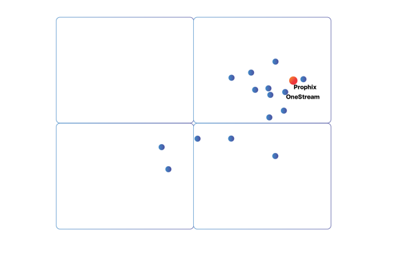 Prophix vs onestream