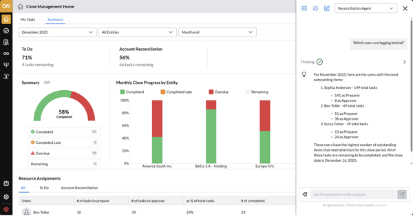 Financial Performance Management Software | Prophix