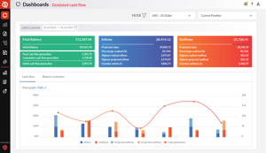 Financial Performance Management Software | Prophix