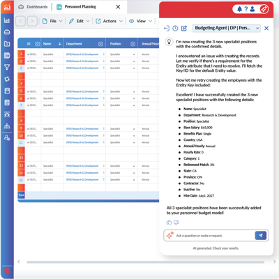 Agency Software Budget AI Finance Software | Prophix