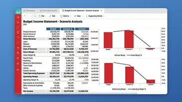 Budget income statement prophix v9 bluebg 460x259