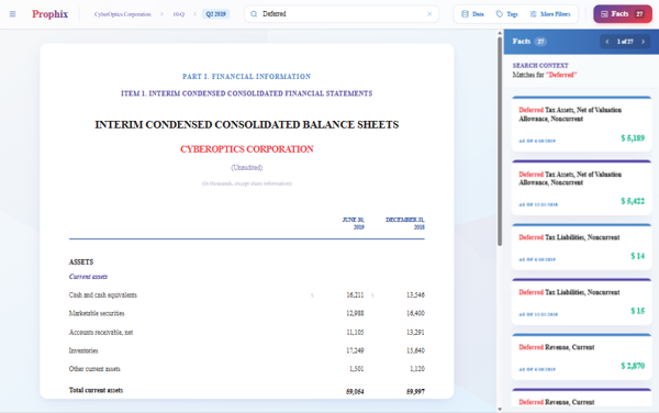 Financial Performance Management Software | Prophix