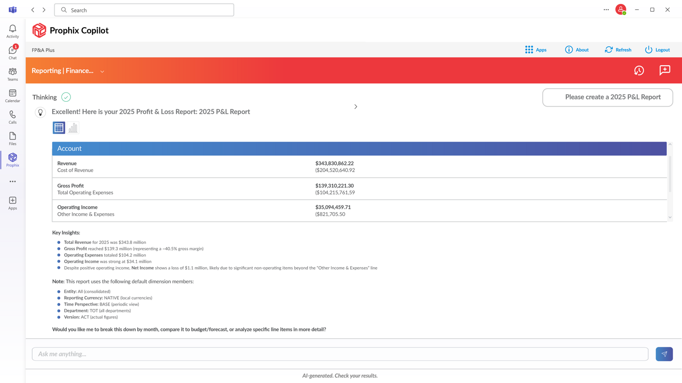 Financial Performance Management Software | Prophix