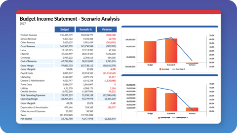 Budgeting Income Statement 460 259 2x