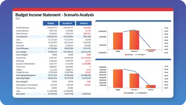 Budgeting Income Statement 460 259 2x