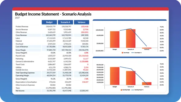 Budgeting Income Statement 460 259 2x