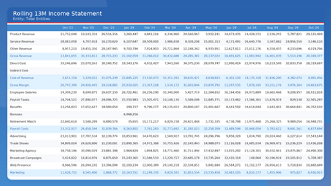 Rolling 12 Income Statement