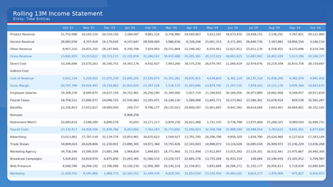 Rolling 12 Income Statement