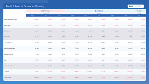 Scenario Planning
