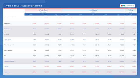 Scenario Planning